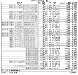 無料オファーの成果