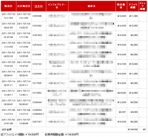 報酬画像