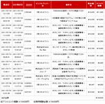 報酬 報酬