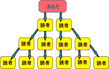 スクエボのバイラルマーケティング